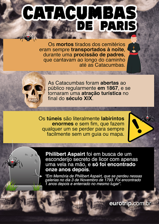 Infográfico com curiosidades das catacumbas de Paris